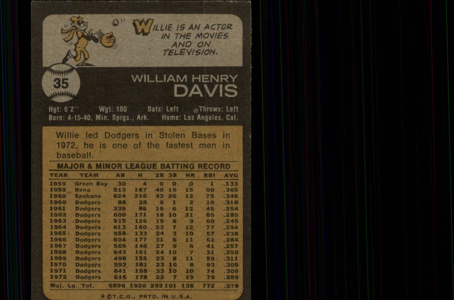 1973 Topps #35 Willie Davis back image