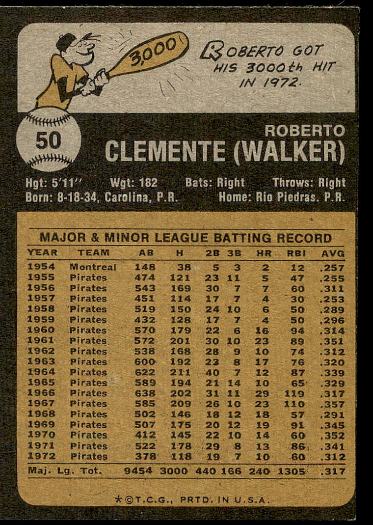 1973 Topps #50 Roberto Clemente back image