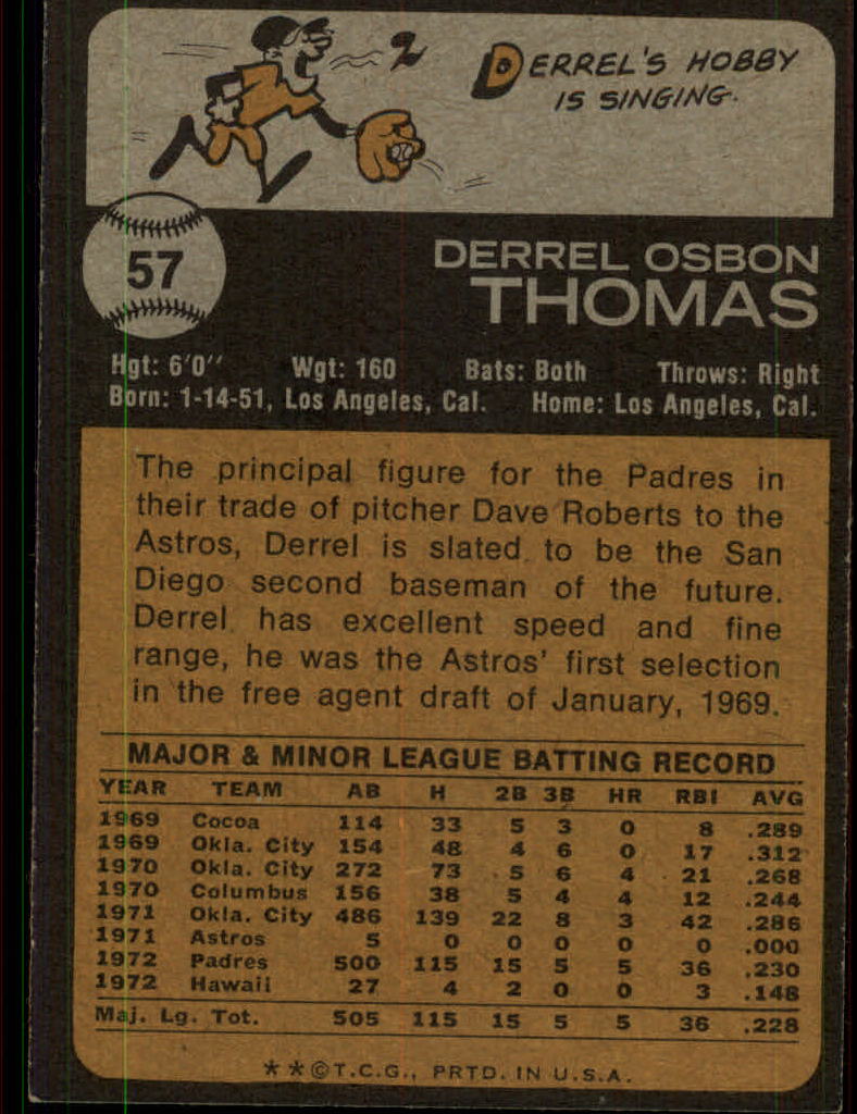 1973 Topps #57 Derrel Thomas back image
