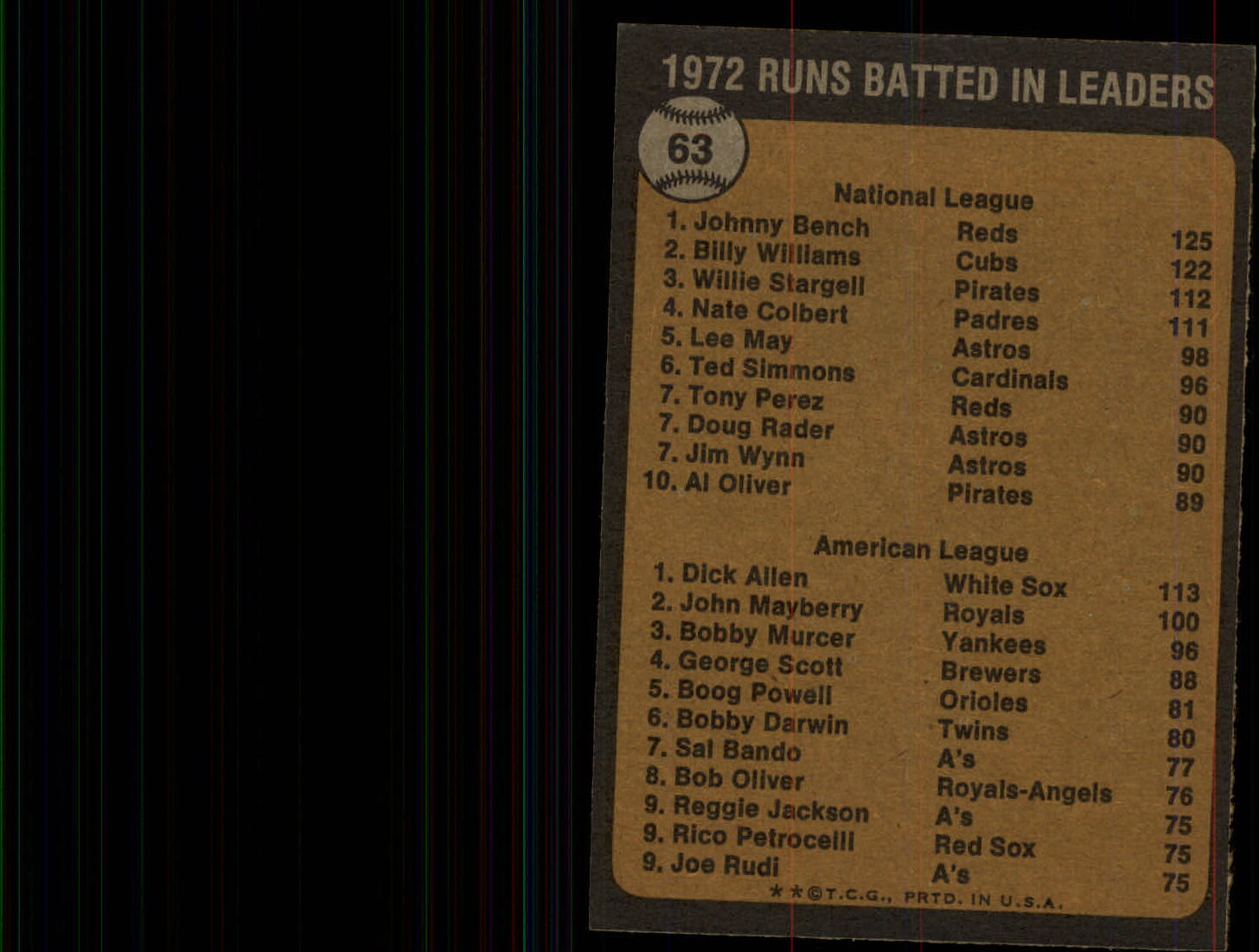 1973 Topps #63 RBI Leaders/Johnny Bench/Dick Allen back image