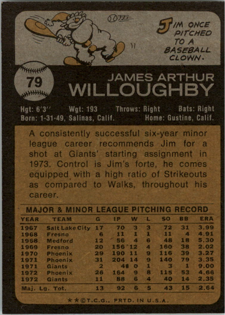1973 Topps #79 Jim Willoughby RC back image