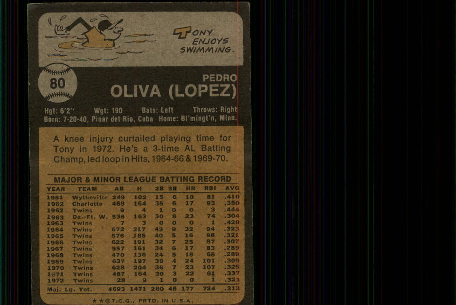 1973 Topps #80 Tony Oliva UER/Minnseota on front back image