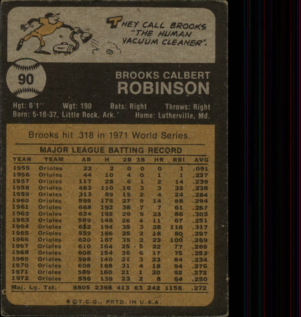 1973 Topps #90 Brooks Robinson back image