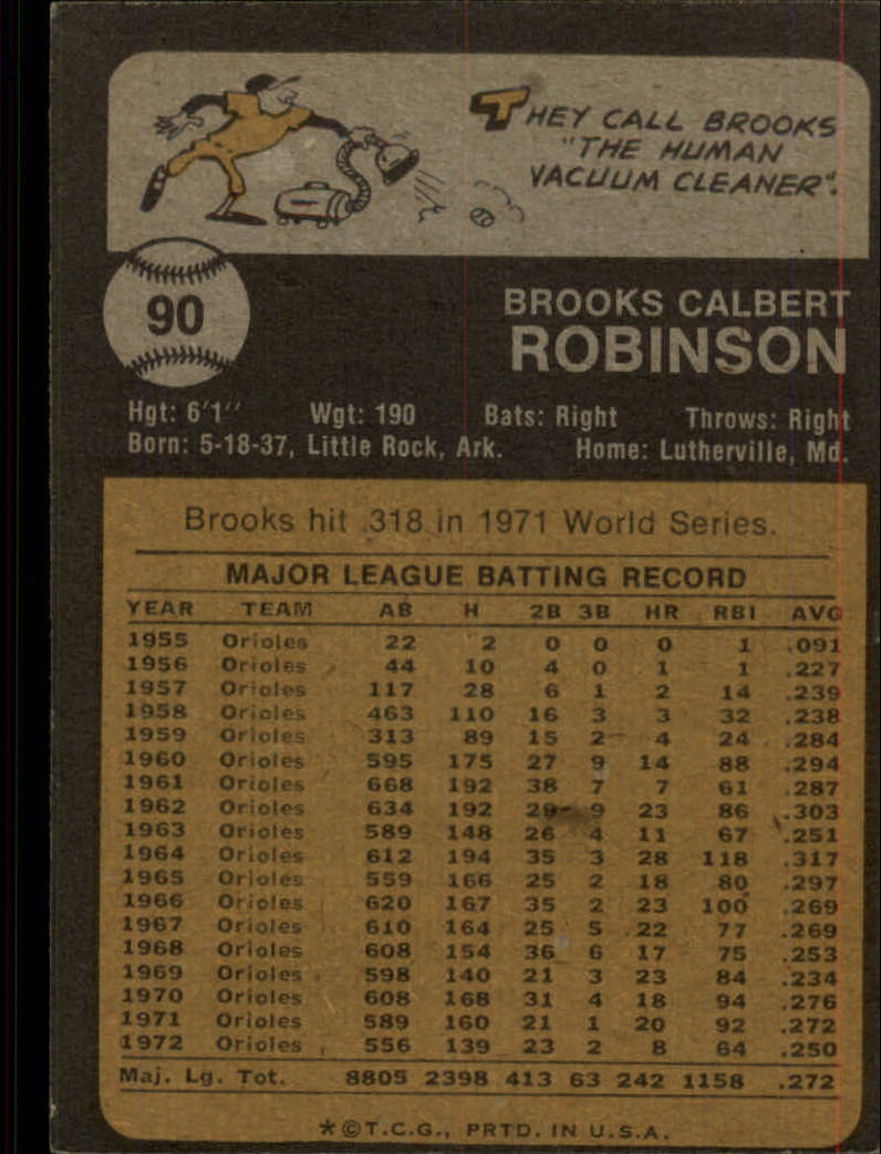 1973 Topps #90 Brooks Robinson back image