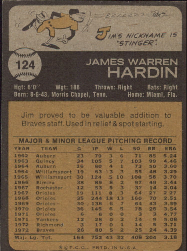 1973 Topps #124 Jim Hardin back image