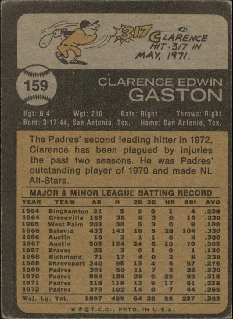 1973 Topps #159 Clarence Gaston back image