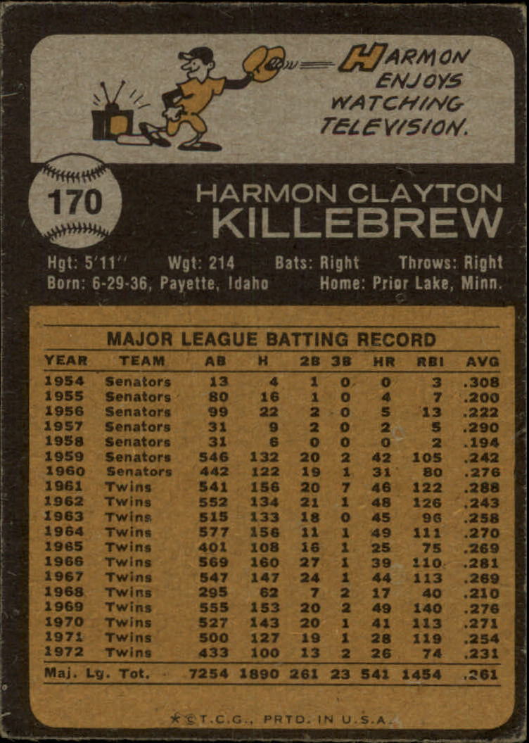 1973 Topps #170 Harmon Killebrew back image