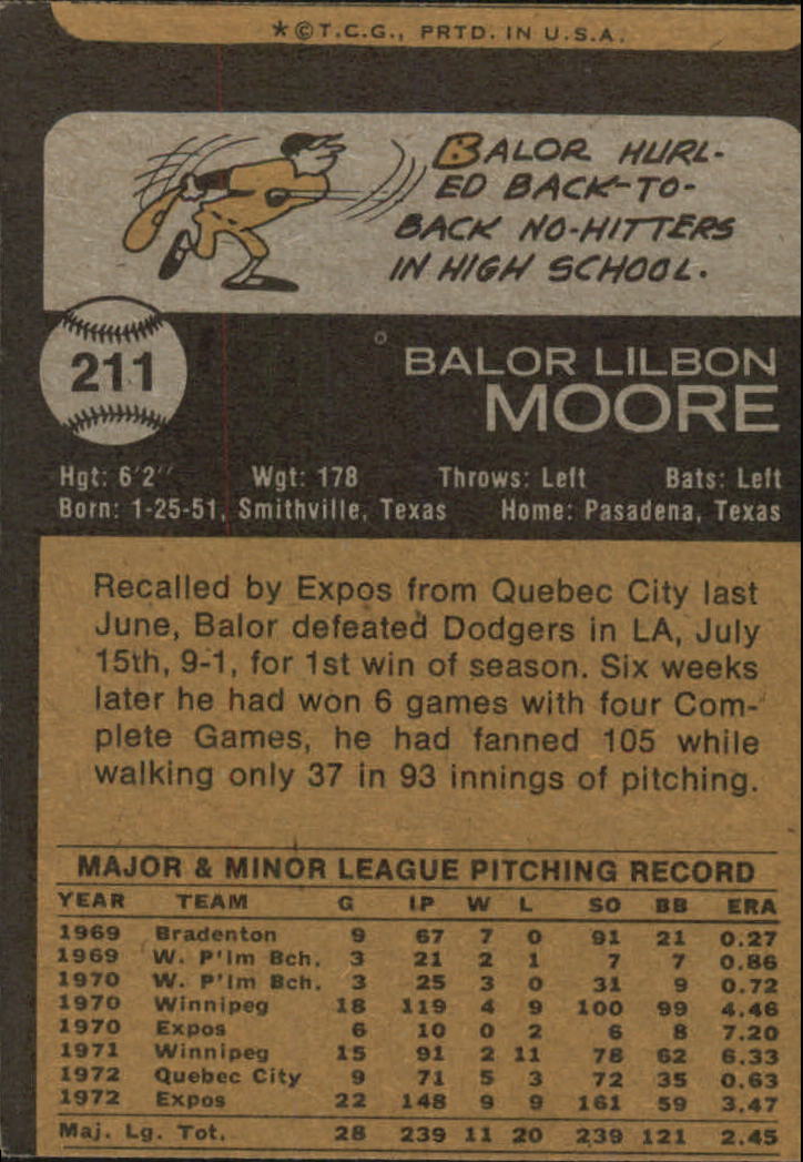 1973 Topps #211 Balor Moore - FAIR