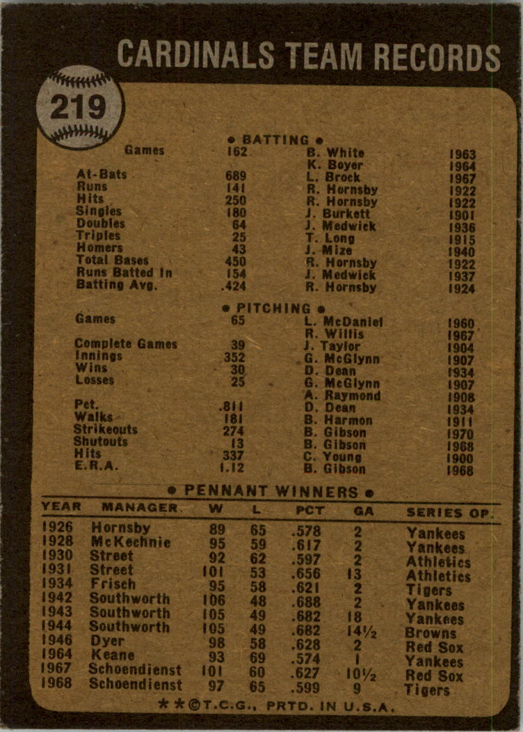 1973 Topps #219 St. Louis Cardinals TC back image