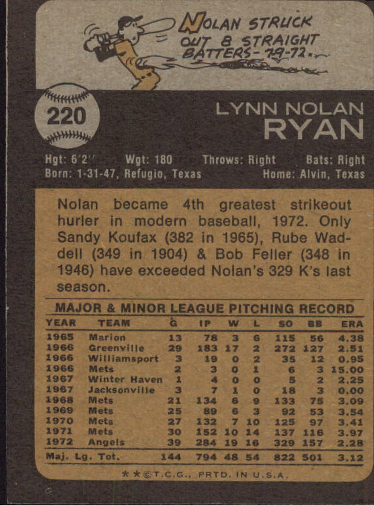 1973 Topps #220 Nolan Ryan back image