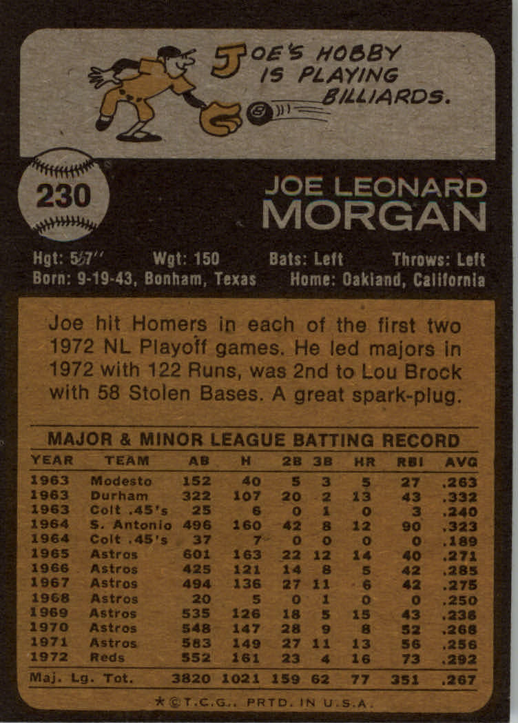 1973 Topps #230 Joe Morgan back image