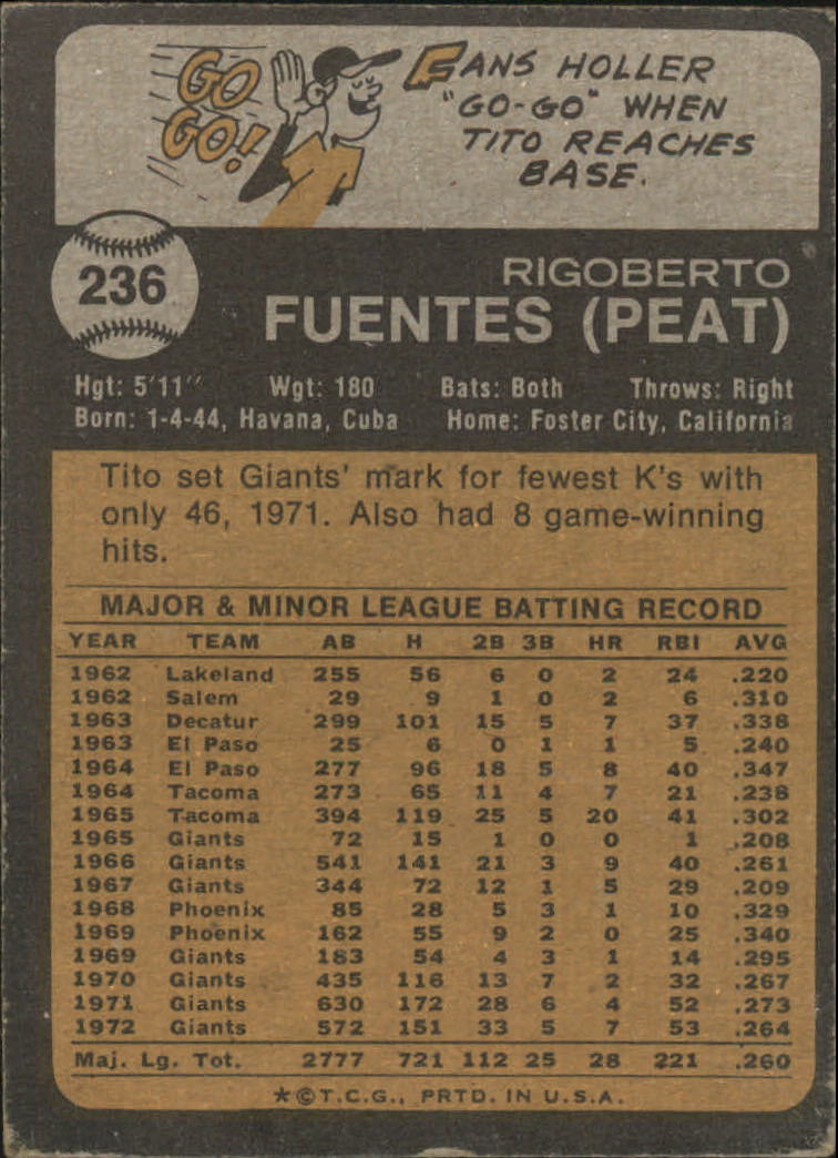 1973 Topps #236 Tito Fuentes - GOOD