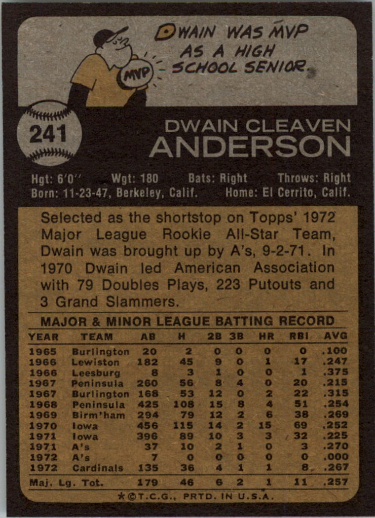 1973 Topps #241 Dwain Anderson back image