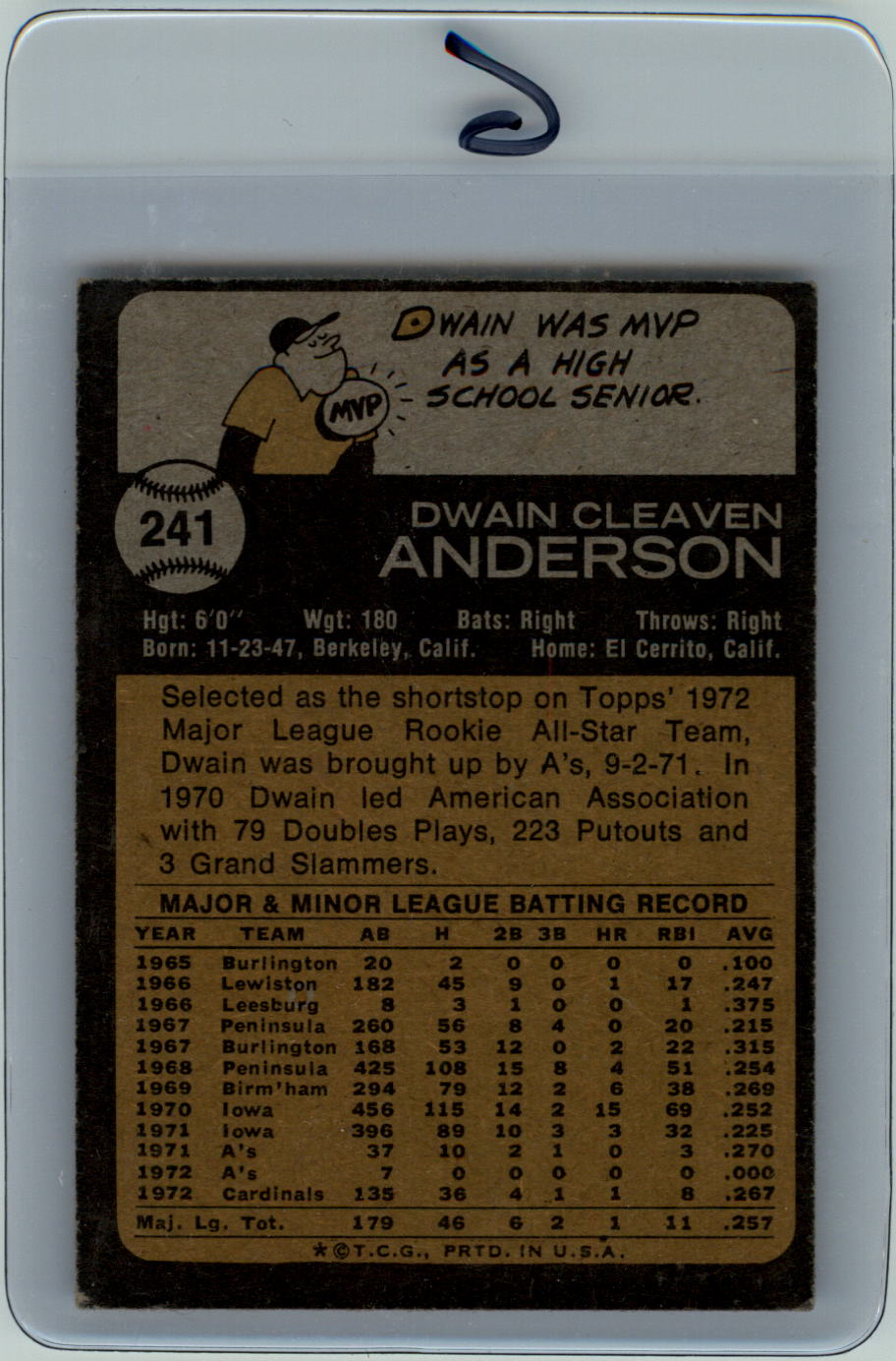 1973 Topps #241 Dwain Anderson back image