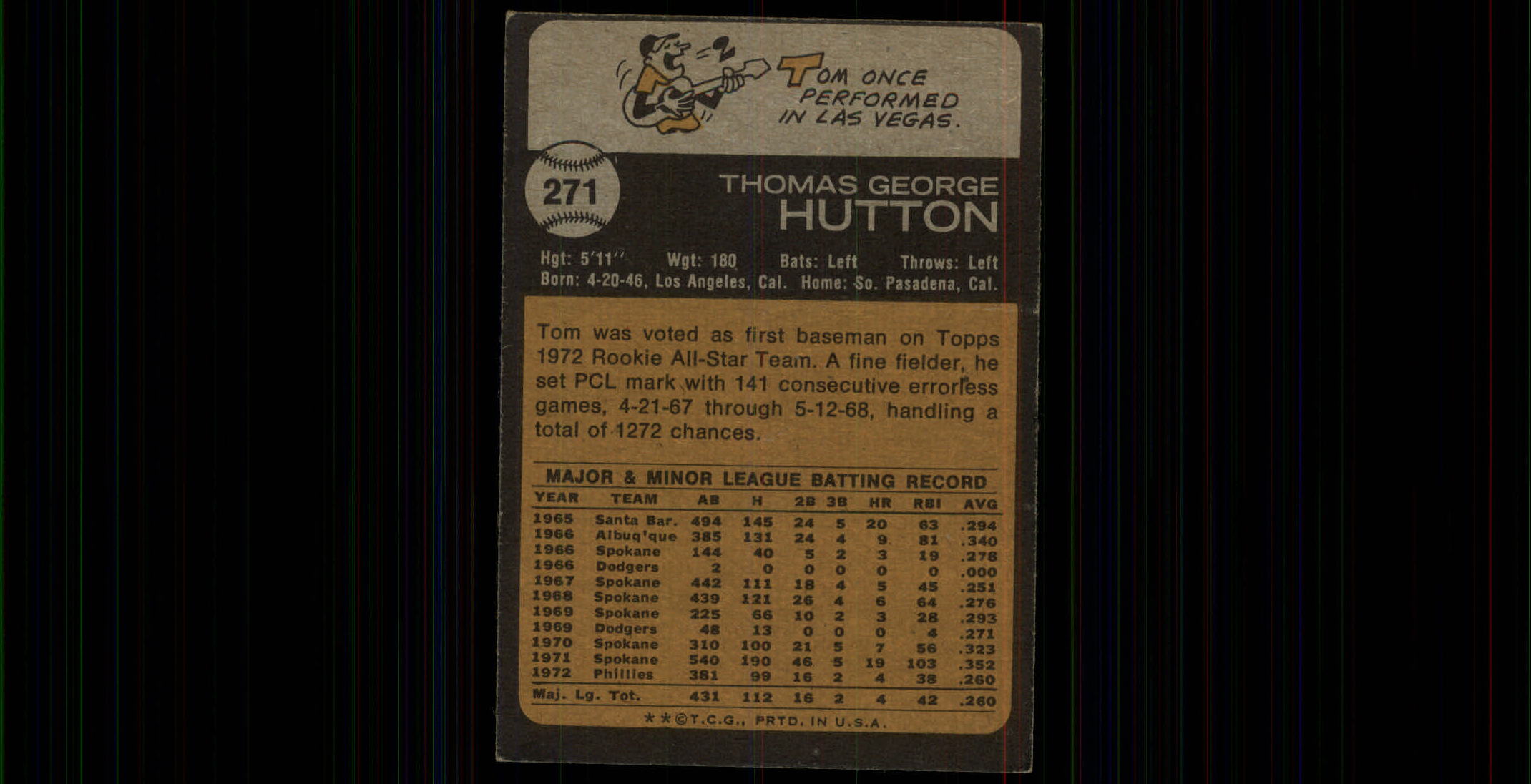 1973 Topps #271 Tom Hutton back image
