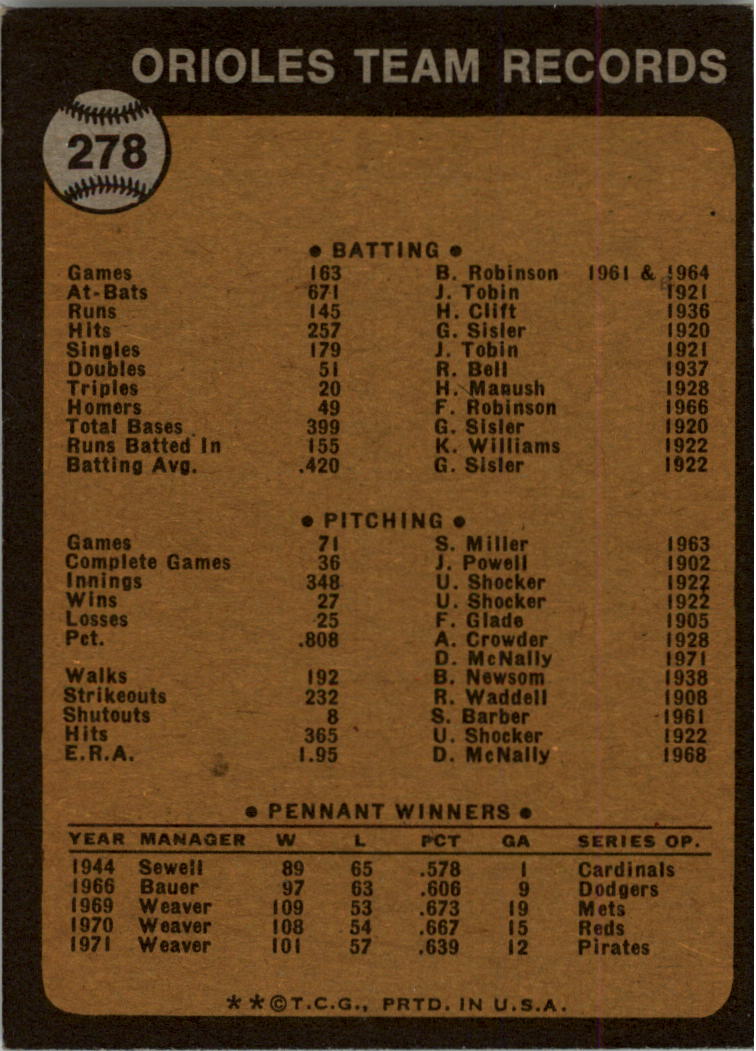 1973 Topps #278 Baltimore Orioles TC back image