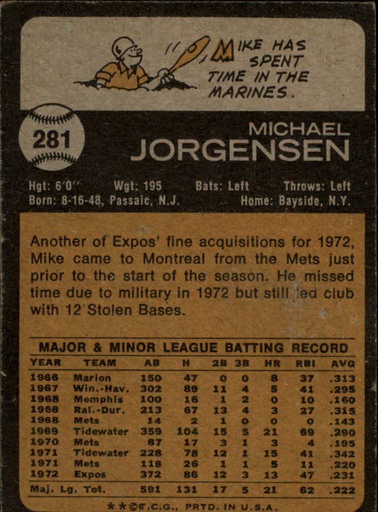 1973 Topps #281 Mike Jorgensen back image