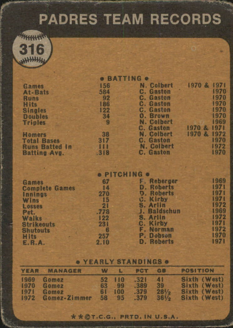 1973 Topps #316 San Diego Padres TC back image