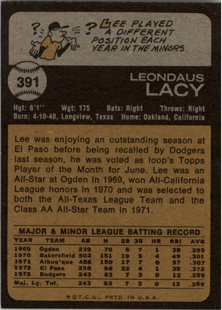 1973 Topps #391 Lee Lacy RC back image