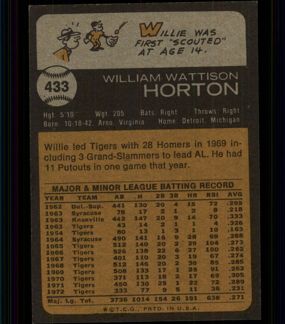 1973 Topps #433 Willie Horton - Ex - Card Shack 