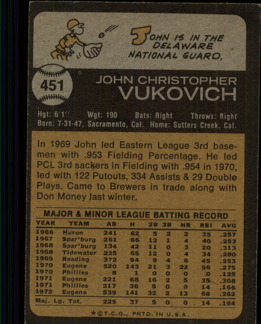 1973 Topps #451 John Vukovich RC back image
