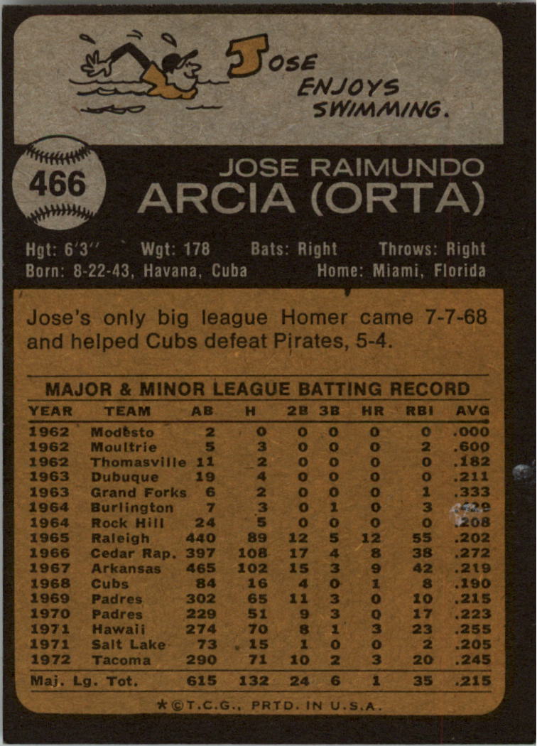 1973 Topps #466 Jose Arcia back image