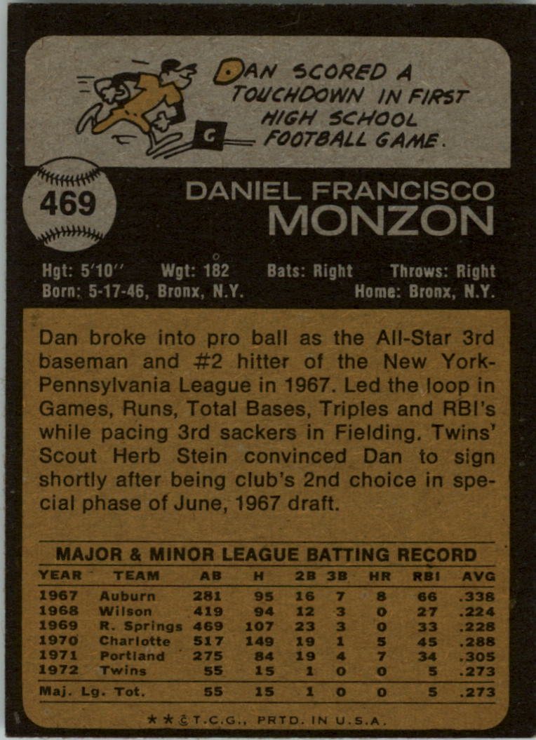 1973 Topps #469 Dan Monzon RC back image