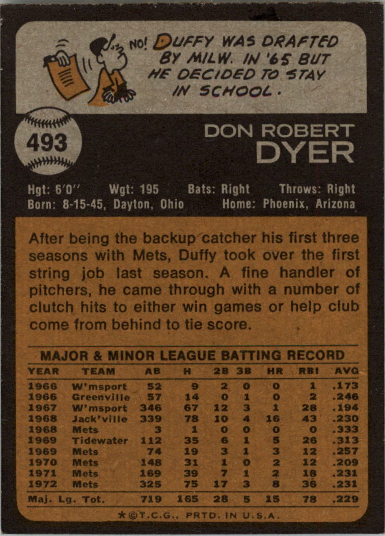 1973 Topps #493 Duffy Dyer back image