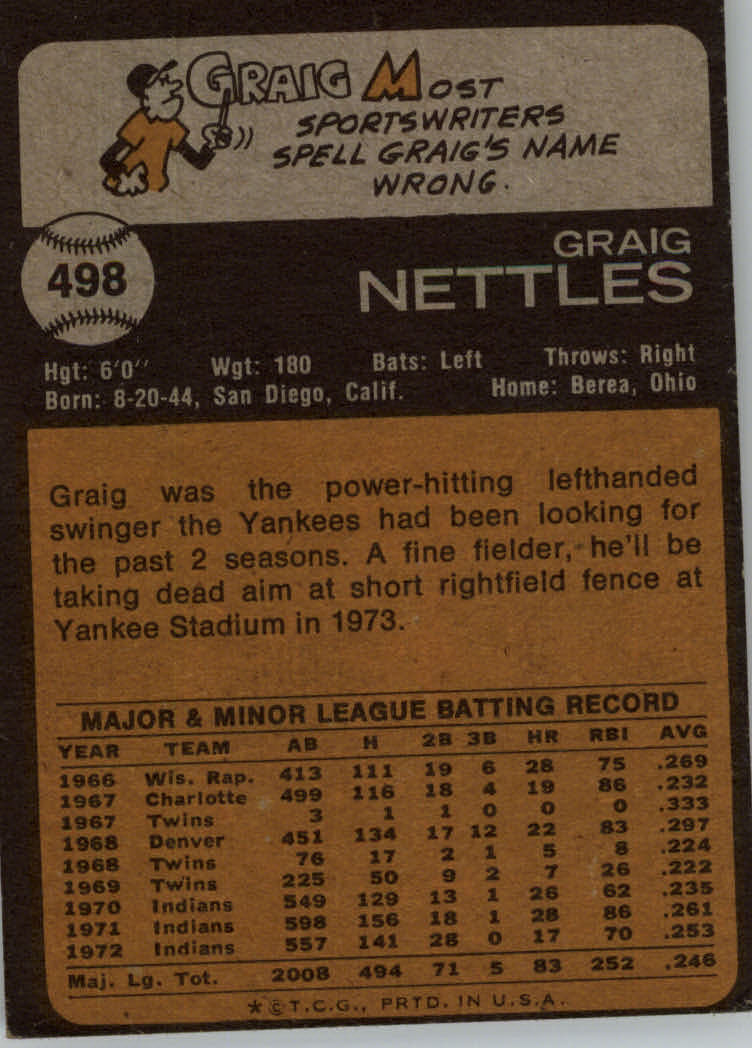 Card Corner: 1973 Topps: Graig Nettles