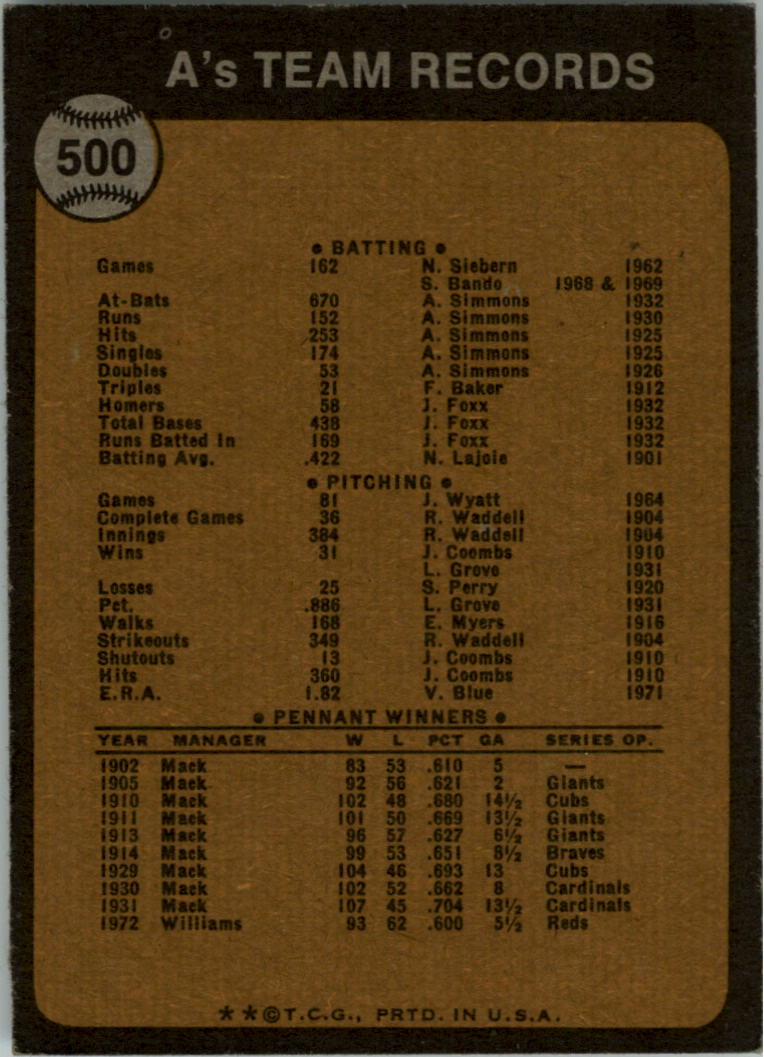 1973 Topps #500 Oakland Athletics TC back image