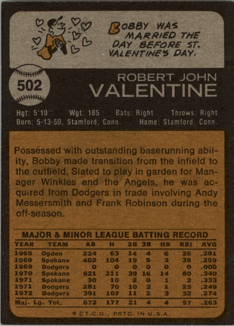 1973 Topps #502 Bobby Valentine back image