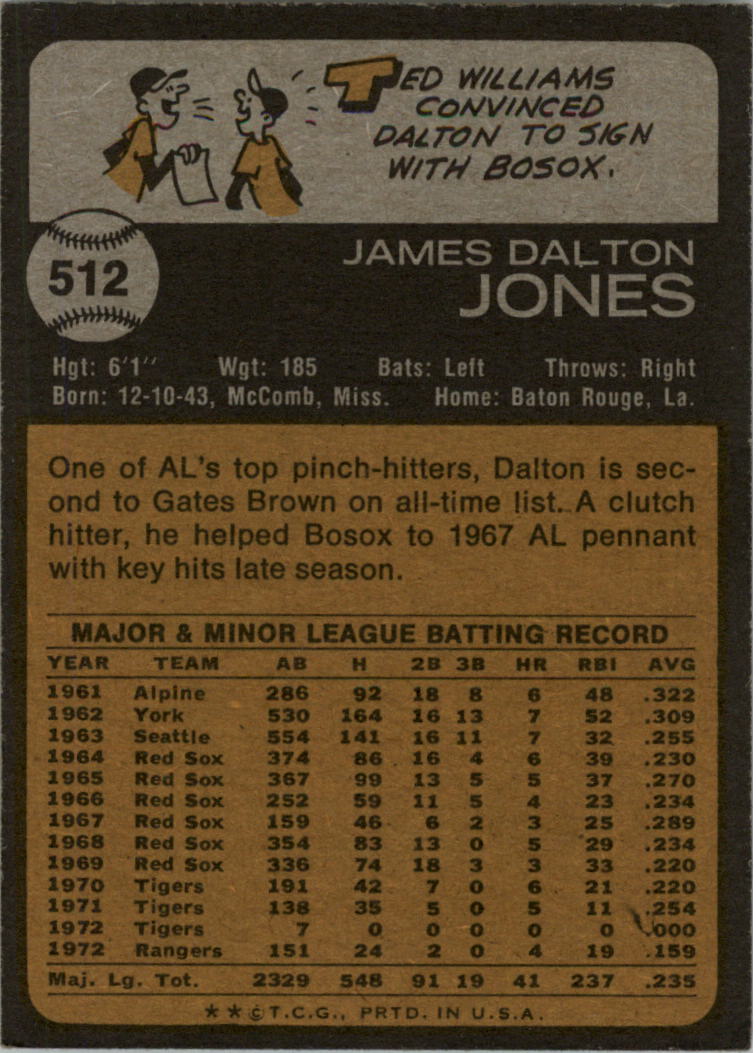 1973 Topps #512 Dalton Jones back image