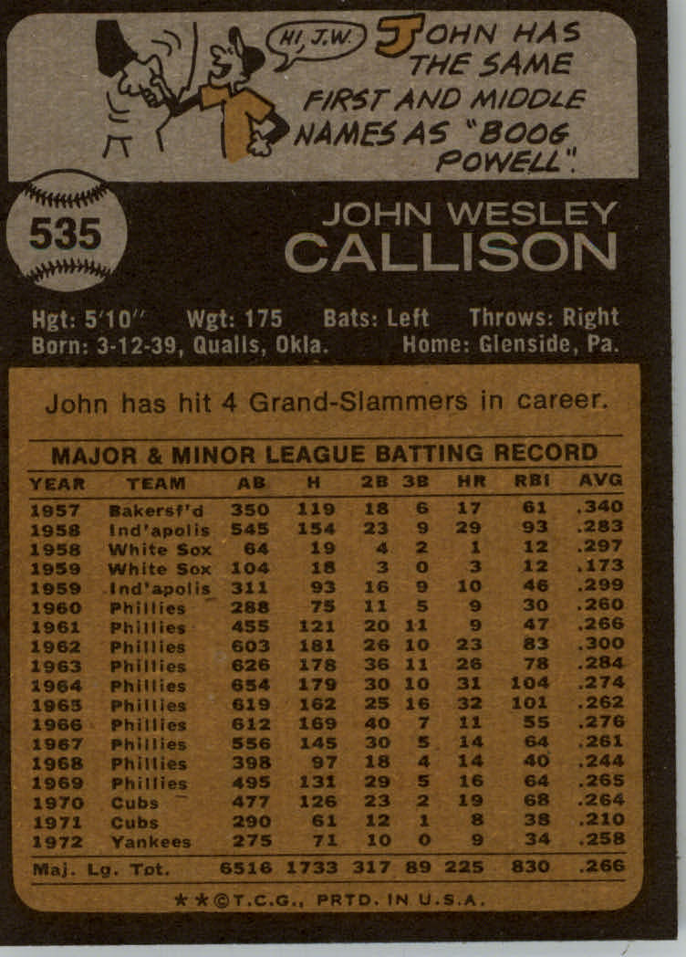 1961 Topps #468 JOHNNY CALLISON Philadelphia Phillies