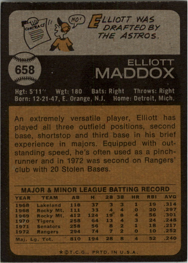 1973 Topps #658 Elliott Maddox back image
