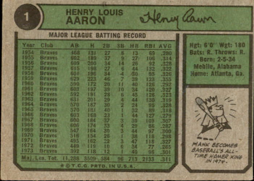 1974 Topps #1 Hank Aaron 715 back image
