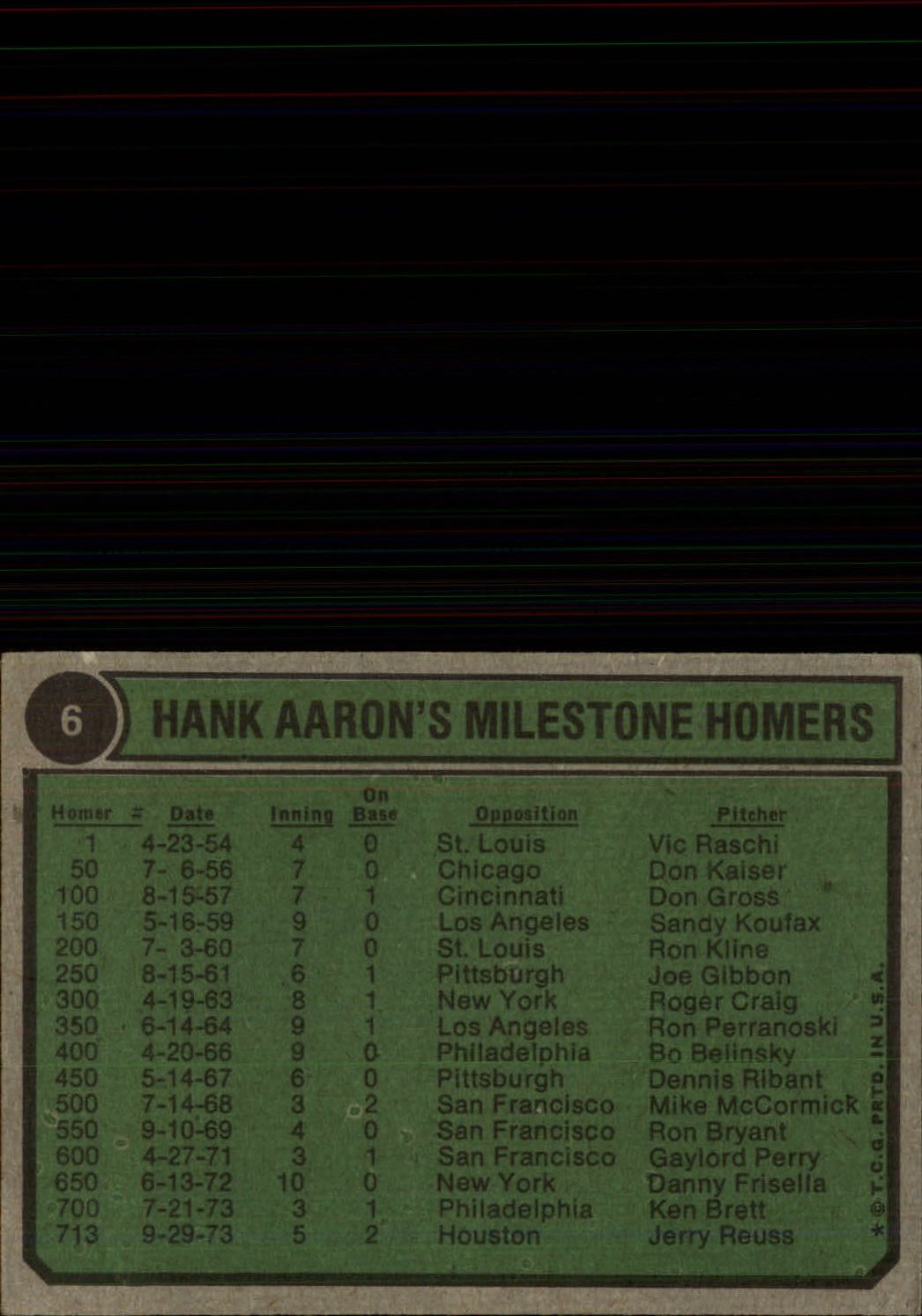 1974 Topps #6 Hank Aaron 70-73 back image