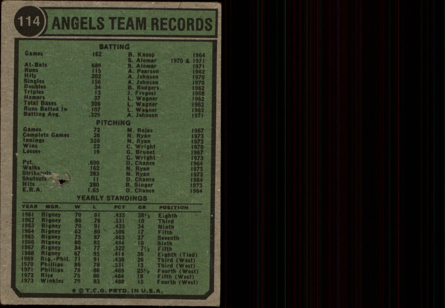 1974 Topps #114 California Angels TC back image