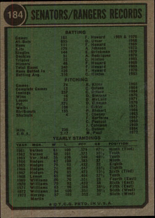 1974 Topps #184 Texas Rangers TC back image