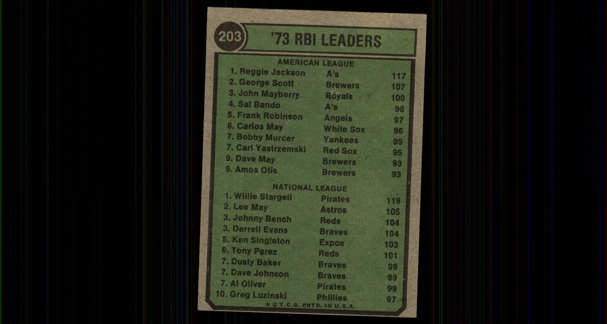 1974 Topps #203 RBI Leaders/Reggie Jackson/Willie Stargell back image