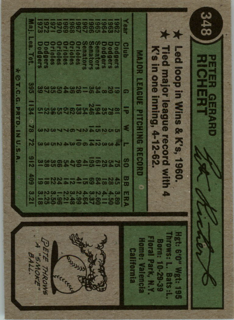 1974 Topps #348 Pete Richert back image