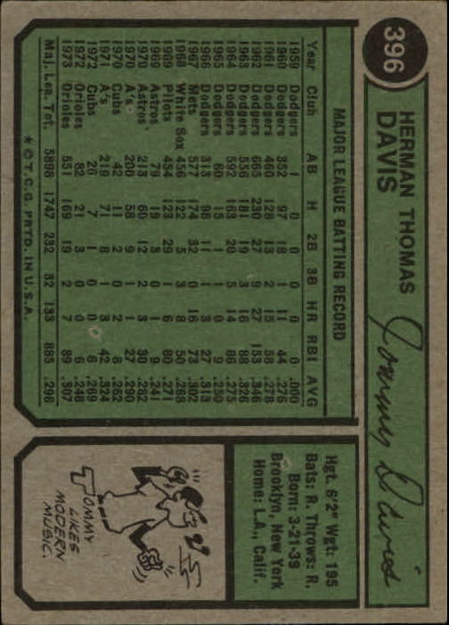 1974 Topps #396 Tommy Davis - GOOD