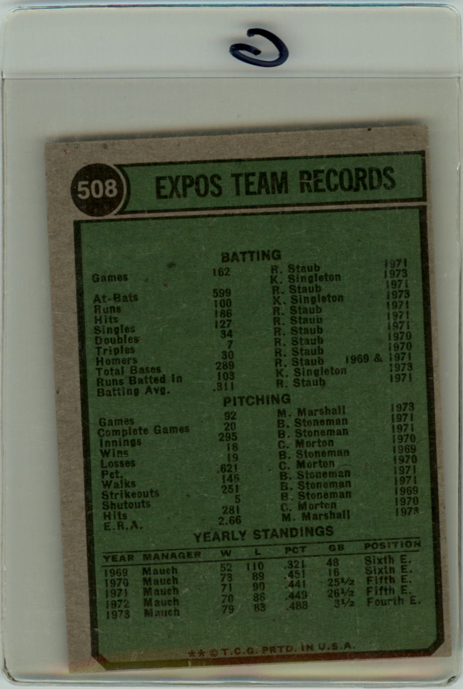 1974 Topps #508 Montreal Expos TC back image