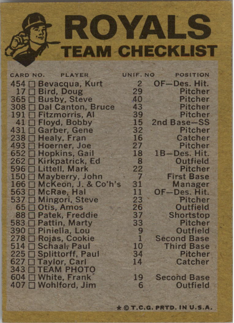 1974 Topps Team Checklists #11 Kansas City Royals back image