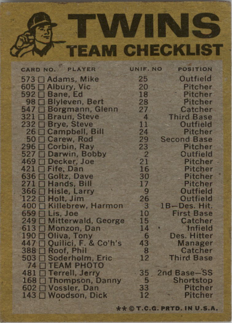 1974 Topps Team Checklists #14 Minnesota Twins back image