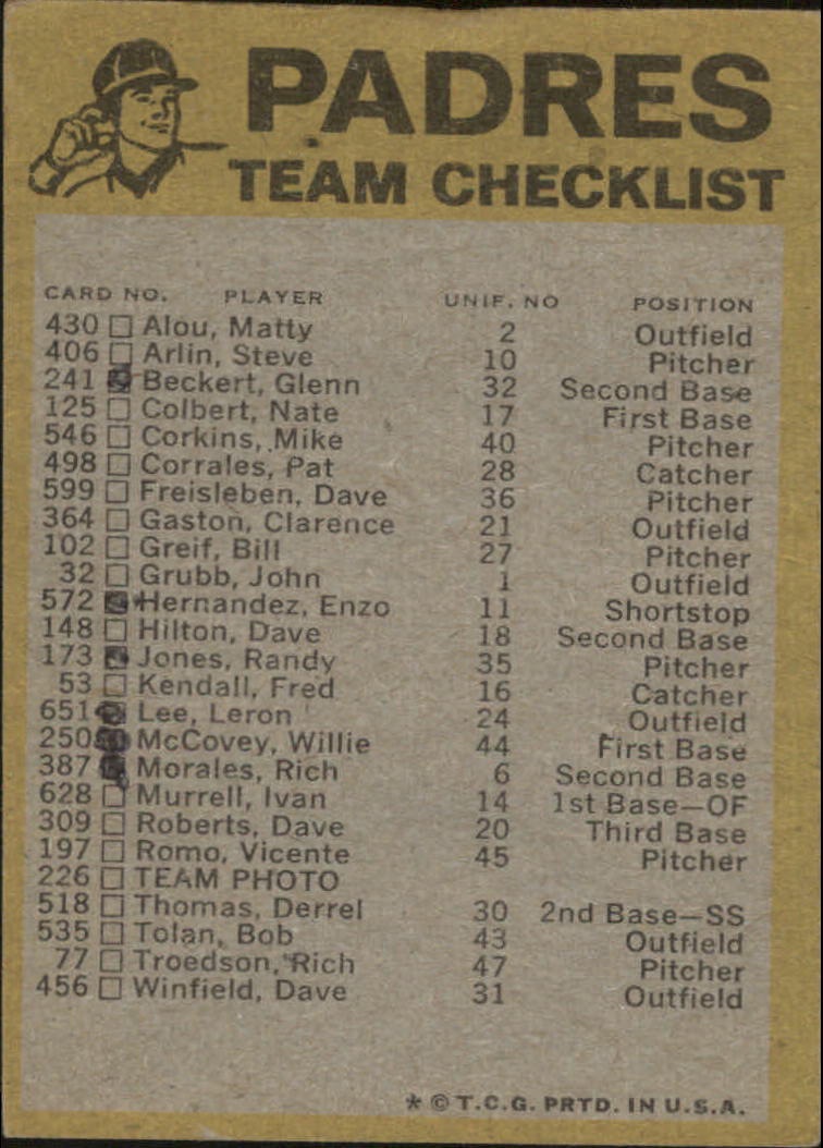 1974 Topps Team Checklists #21 San Diego Padres back image