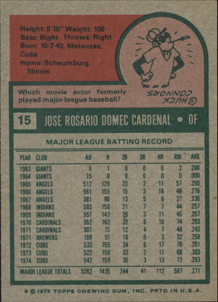 1975 Topps #15 Jose Cardenal back image
