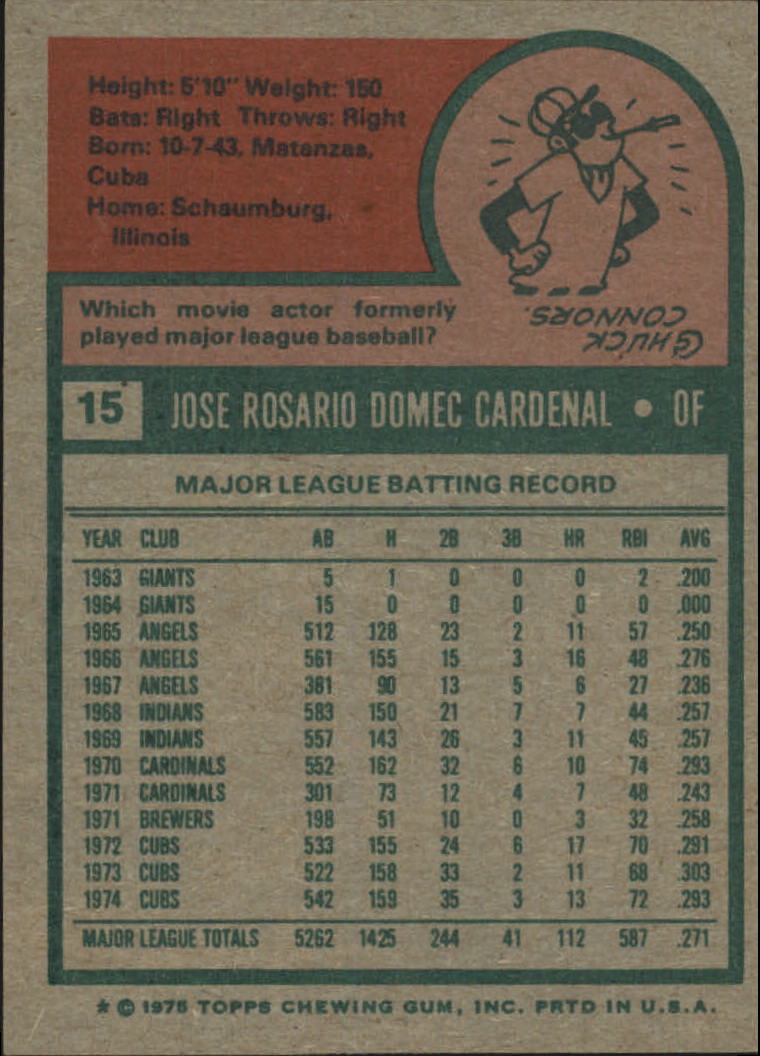 1975 Topps #15 Jose Cardenal back image