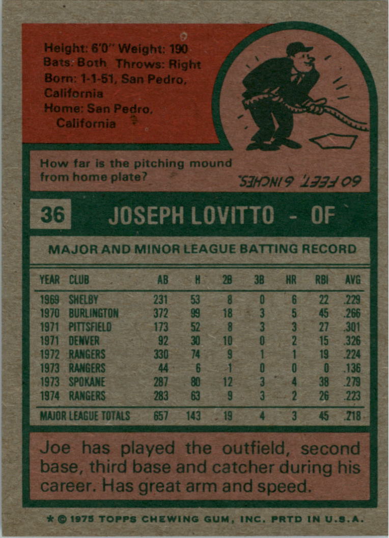 1975 Topps #36 Joe Lovitto back image