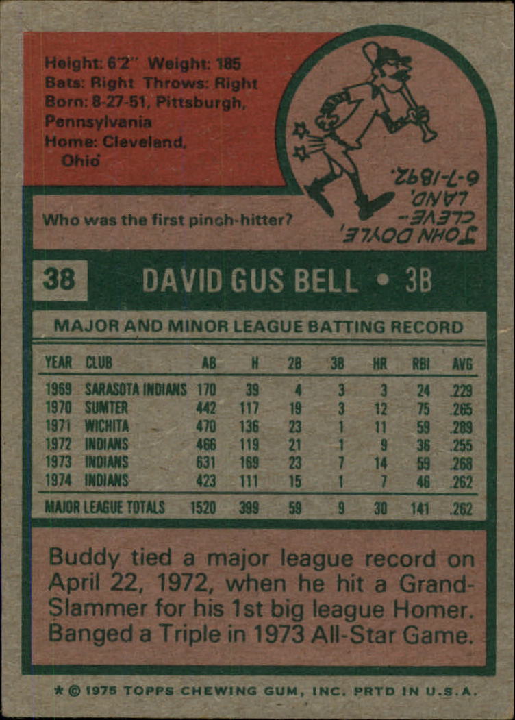 1975 Topps #38 Buddy Bell back image