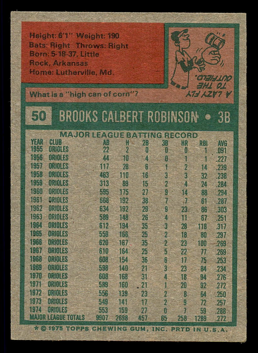 1975 Topps #50 Brooks Robinson back image